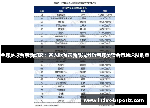 全球足球赛事新动态：各大联赛最新战况分析与球员转会市场深度调查