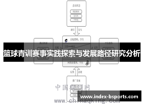 篮球青训赛事实践探索与发展路径研究分析
