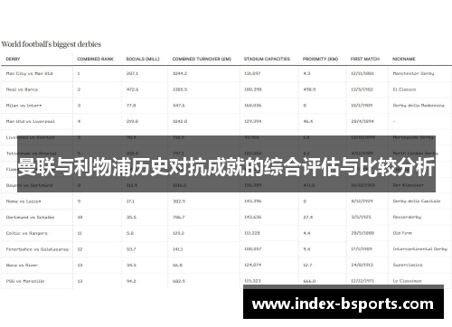曼联与利物浦历史对抗成就的综合评估与比较分析