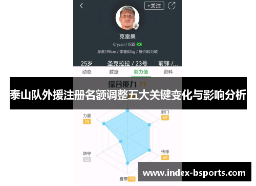 泰山队外援注册名额调整五大关键变化与影响分析