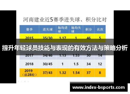 提升年轻球员技能与表现的有效方法与策略分析