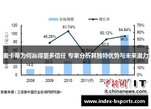 麦卡蒂为何赢得更多信任 专家分析其独特优势与未来潜力