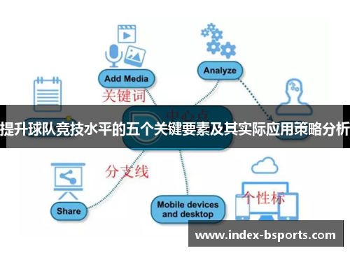 提升球队竞技水平的五个关键要素及其实际应用策略分析