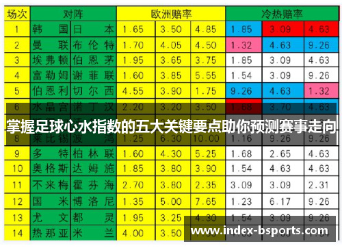 掌握足球心水指数的五大关键要点助你预测赛事走向