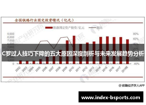 C罗过人技巧下降的五大原因深度剖析与未来发展趋势分析