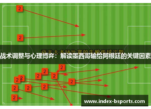 战术调整与心理博弈：解读墨西哥输给阿根廷的关键因素