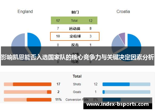 影响凯恩能否入选国家队的核心竞争力与关键决定因素分析