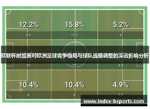 欧联杯附加赛对欧洲足球竞争格局与球队战略调整的深远影响分析