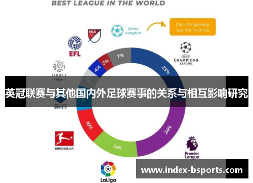 英冠联赛与其他国内外足球赛事的关系与相互影响研究